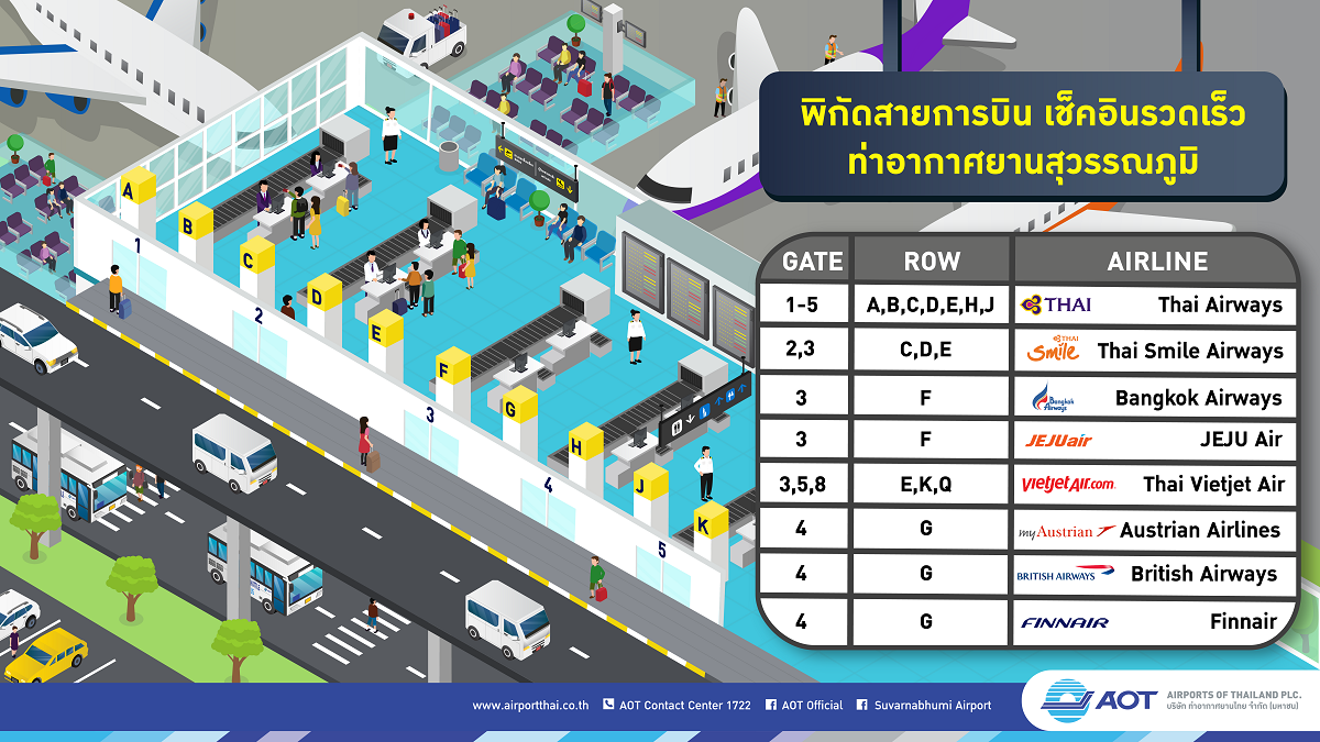 แผนที่ประตู ทสภ. - Airports of Thailand