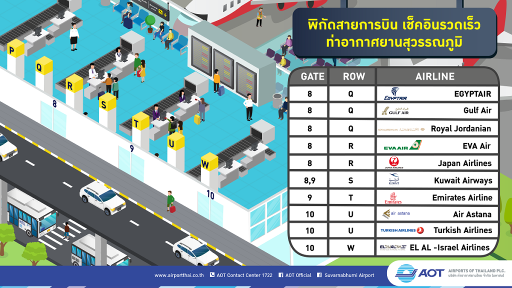 แผนที่ประตู ทสภ. - Airports Of Thailand