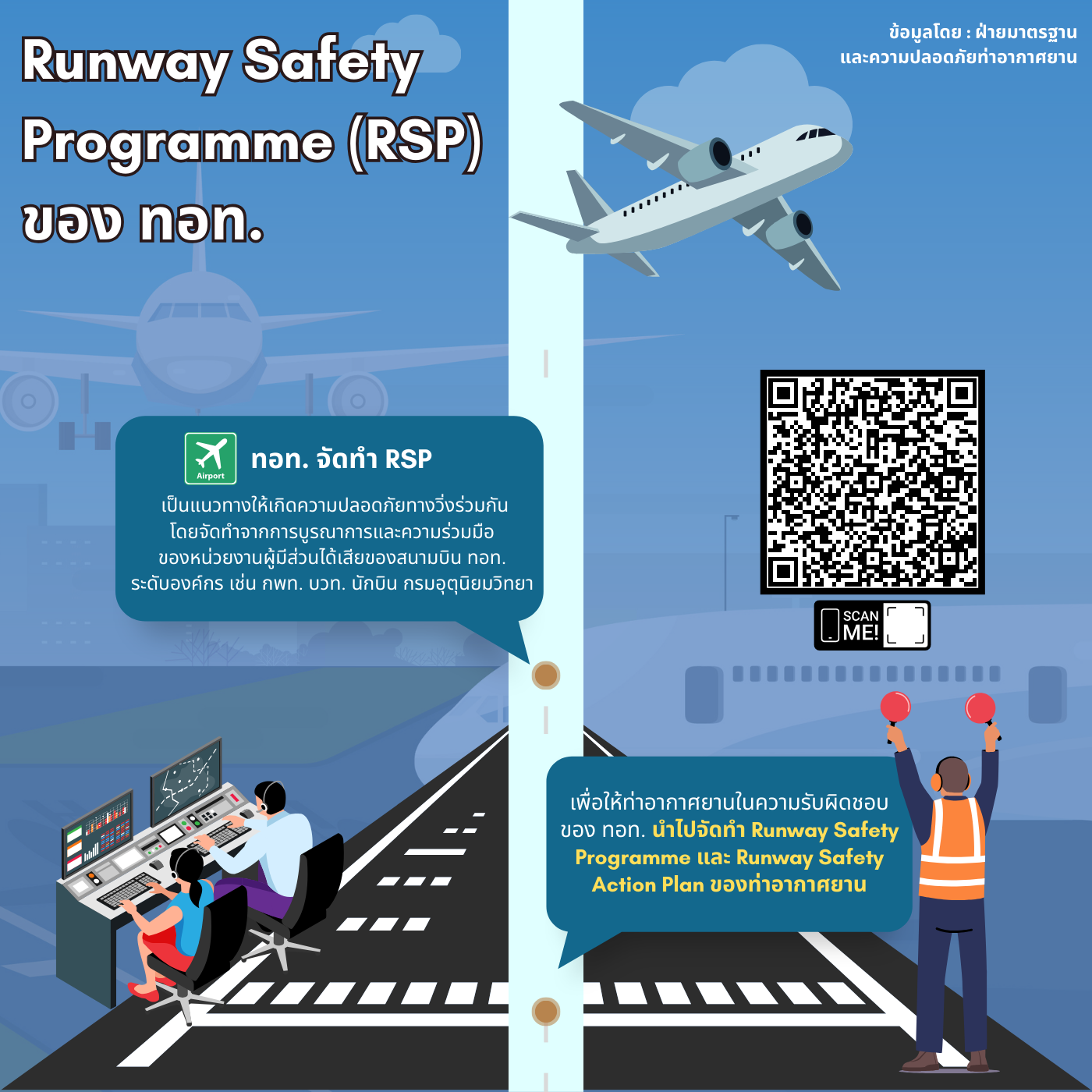 Runway Safety Programme (RSP)