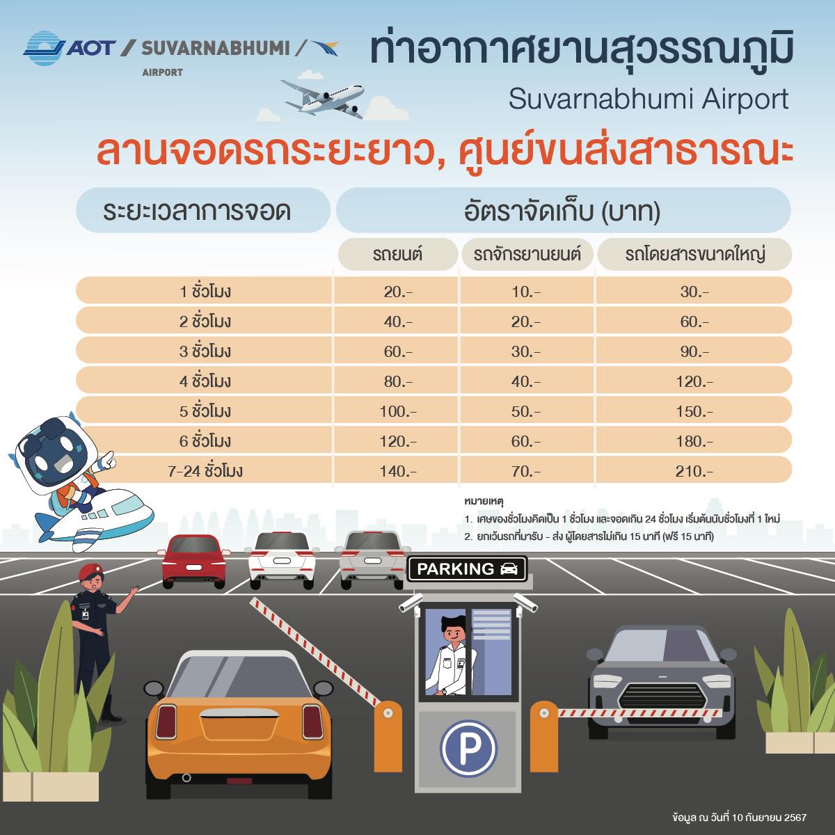 รวมค่าบริการจุดจอดรถ_BKK ลานจอดรถระยะยาว