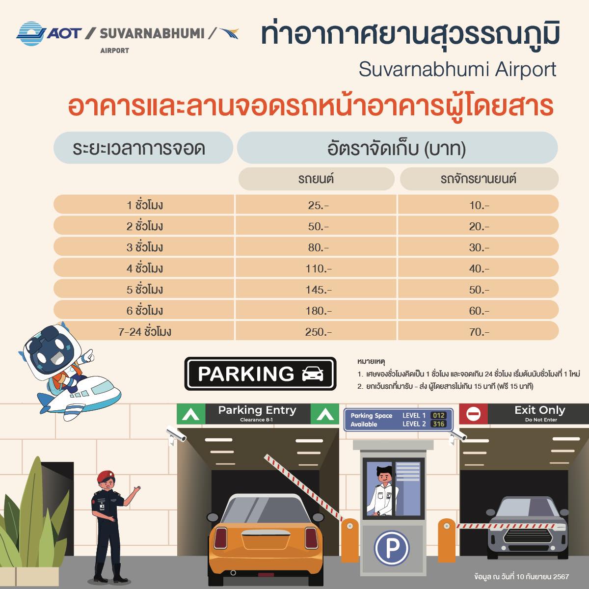 รวมค่าบริการจุดจอดรถ_BKK อาคารและลานจอดรถหน้าอาคารผู้โดยสาร