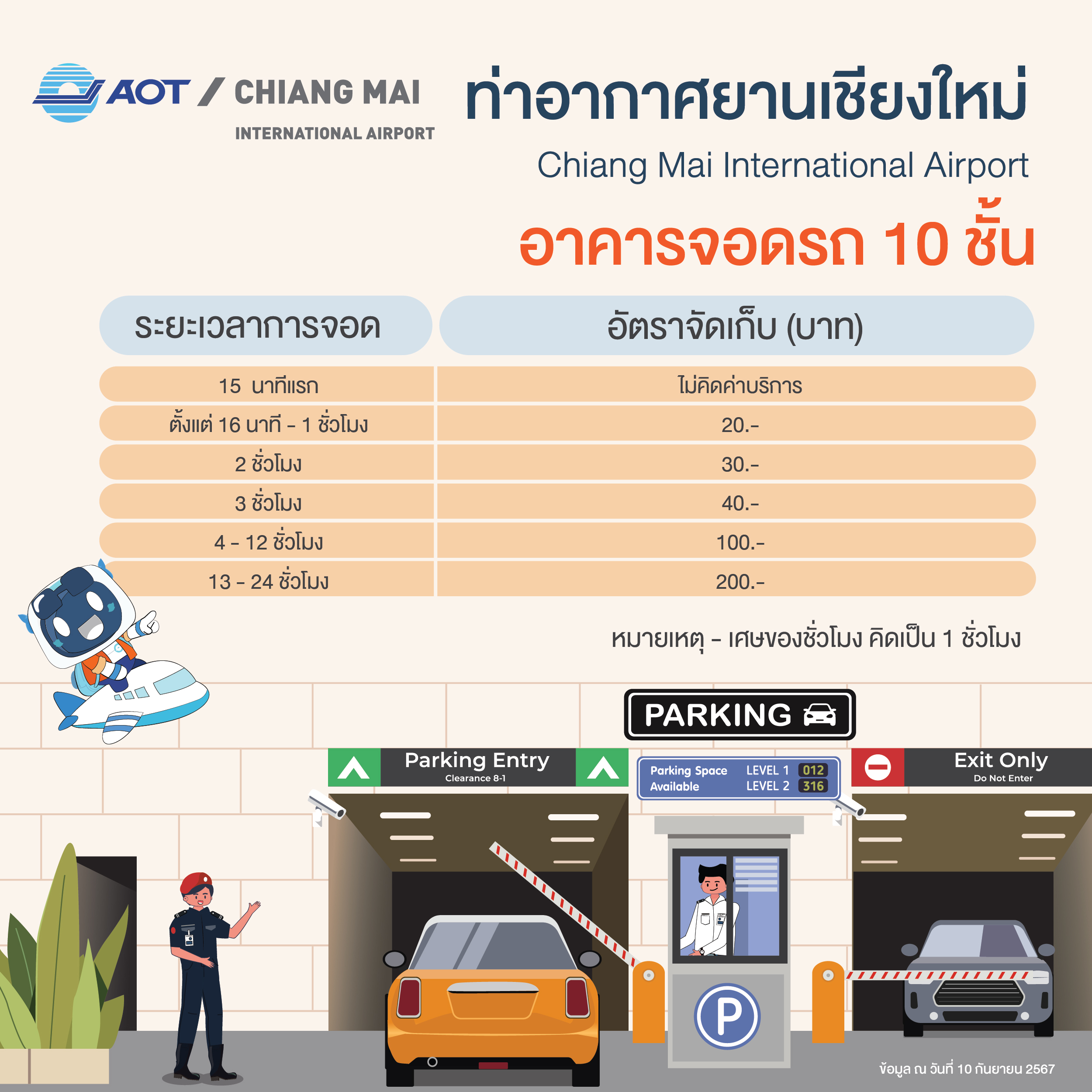 รวมค่าบริการจุดจอดรถ_CNX อาคารจอดรถ 10 ชั้น