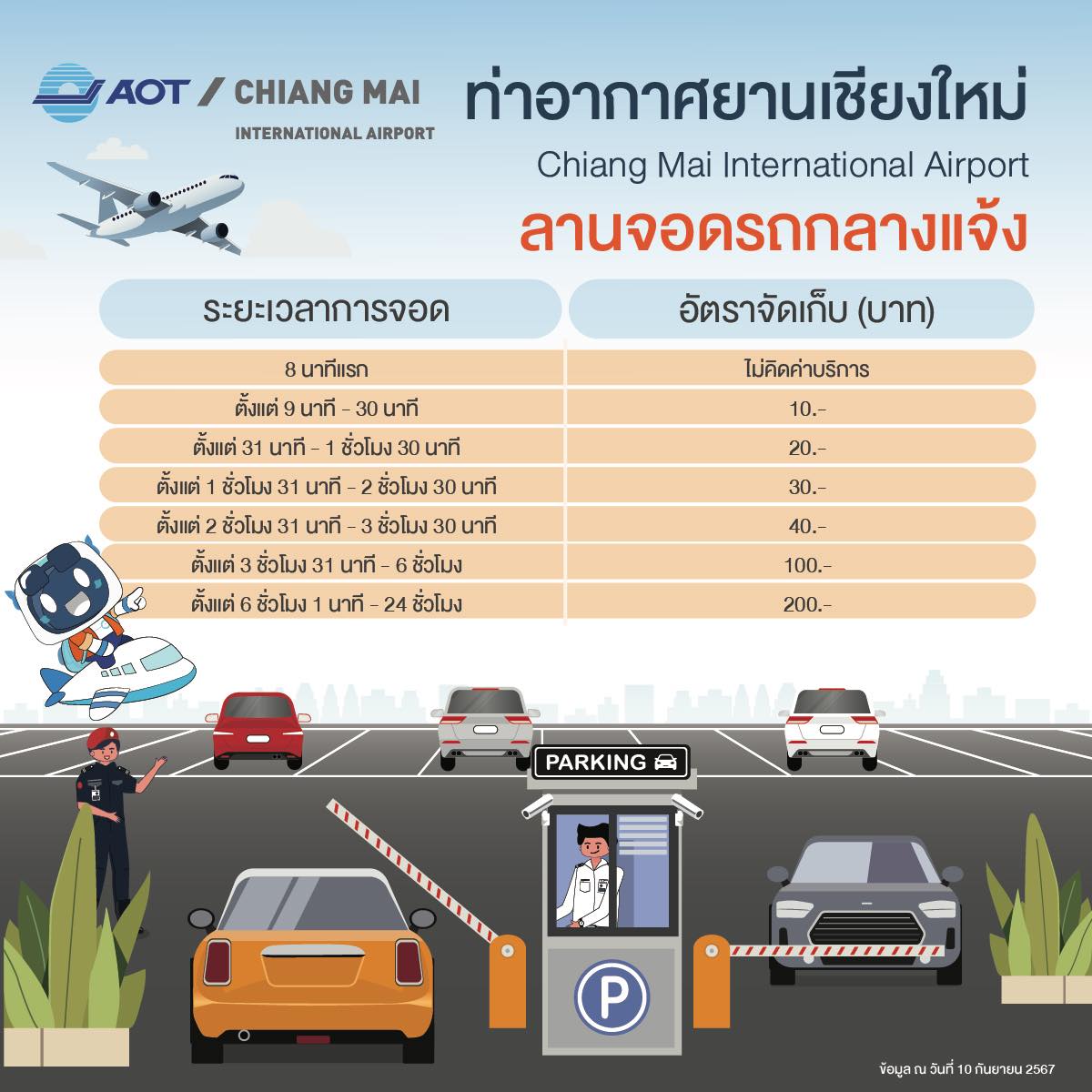 รวมค่าบริการจุดจอดรถ_CNX อาคารจอดรถ กลางแจ้ง