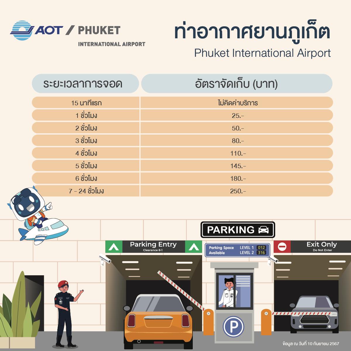 รวมค่าบริการจุดจอดรถ_HKT อาคารจอดรถ